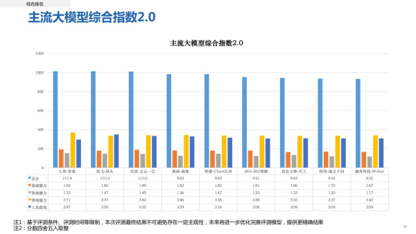 开云网址结束华文超越、英文畸形的水平-开云·Kaiyun(中国)官方网站-科技股份有限公司