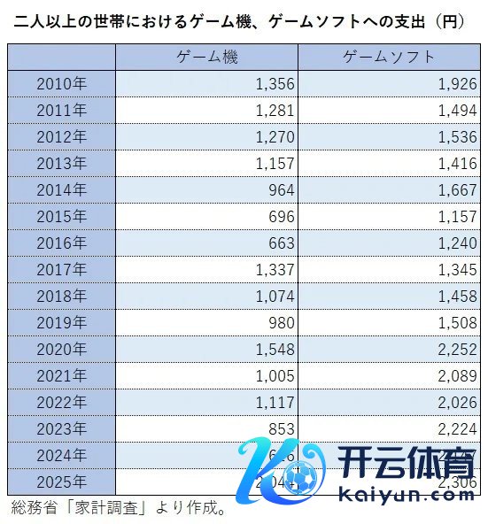 日本发布家庭出入解说 平素支拨下落游戏支拨破记载