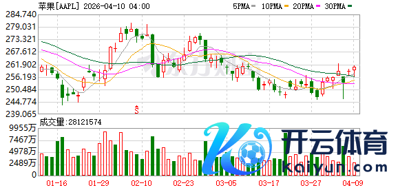 K图 AAPL_0