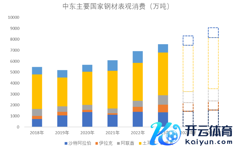 数据起首：Wind，Mysteel, WSA,紫金天风期货相关所