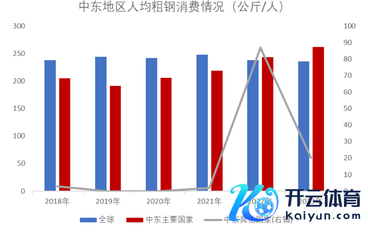 数据起首：Wind，Mysteel, WSA,紫金天风期货相关所