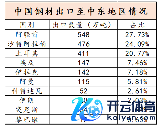 数据起首：Wind，Mysteel, WSA,紫金天风期货相关所