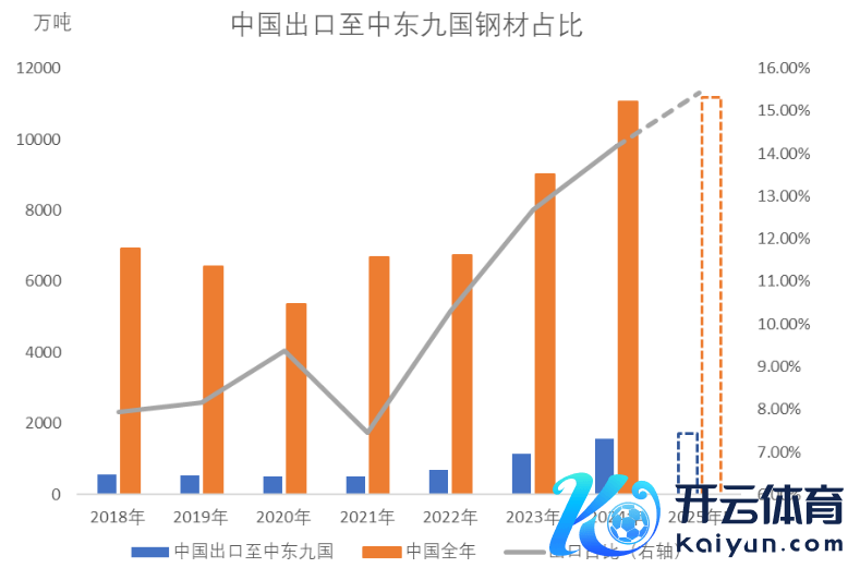 数据起首：Wind，Mysteel, WSA,紫金天风期货相关所