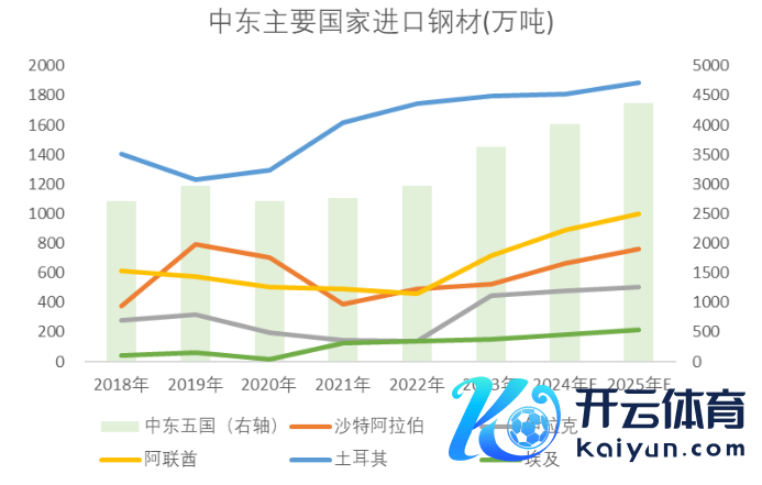 数据起首：Wind，Mysteel，WSA,紫金天风期货相关所