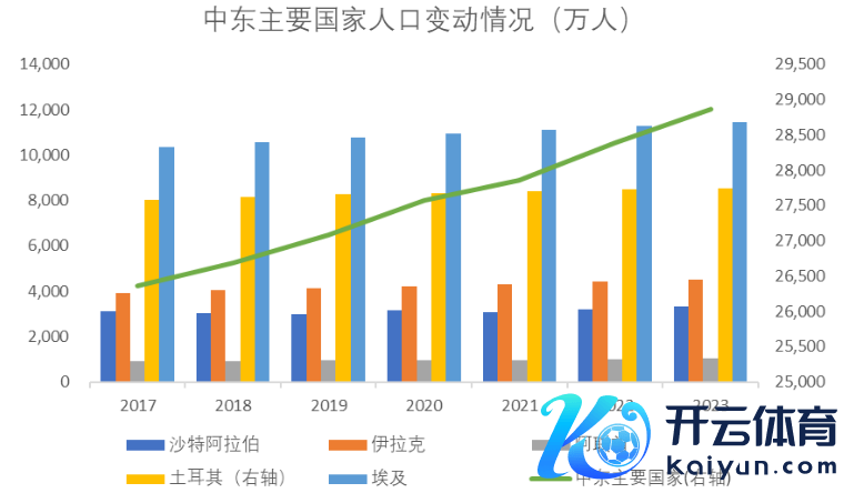 数据起首：Wind，Mysteel, WSA,紫金天风期货相关所