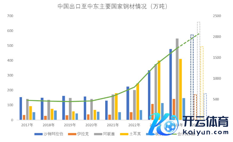 数据起首：Wind，Mysteel, WSA,紫金天风期货相关所