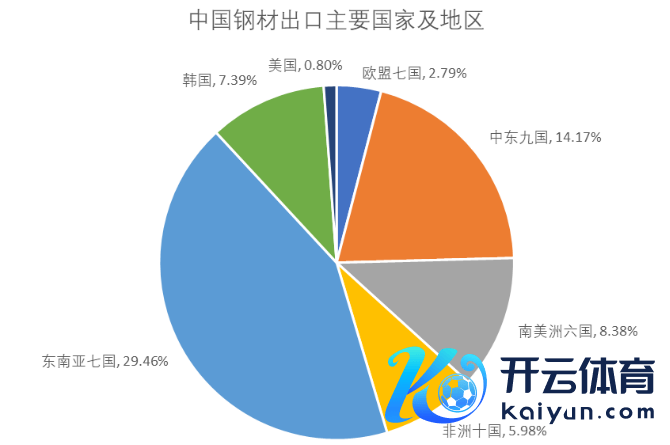 数据起首：Wind，Mysteel, WSA,紫金天风期货相关所