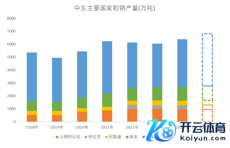 数据起首：Wind，Mysteel, WSA,紫金天风期货相关所