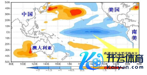 数据起头：公开贵寓整理、紫金天风期货