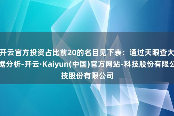 开云官方投资占比前20的名目见下表:通过天眼查大数据分析-开云·Kaiyun(中国)官方网站-科技股份有限公司